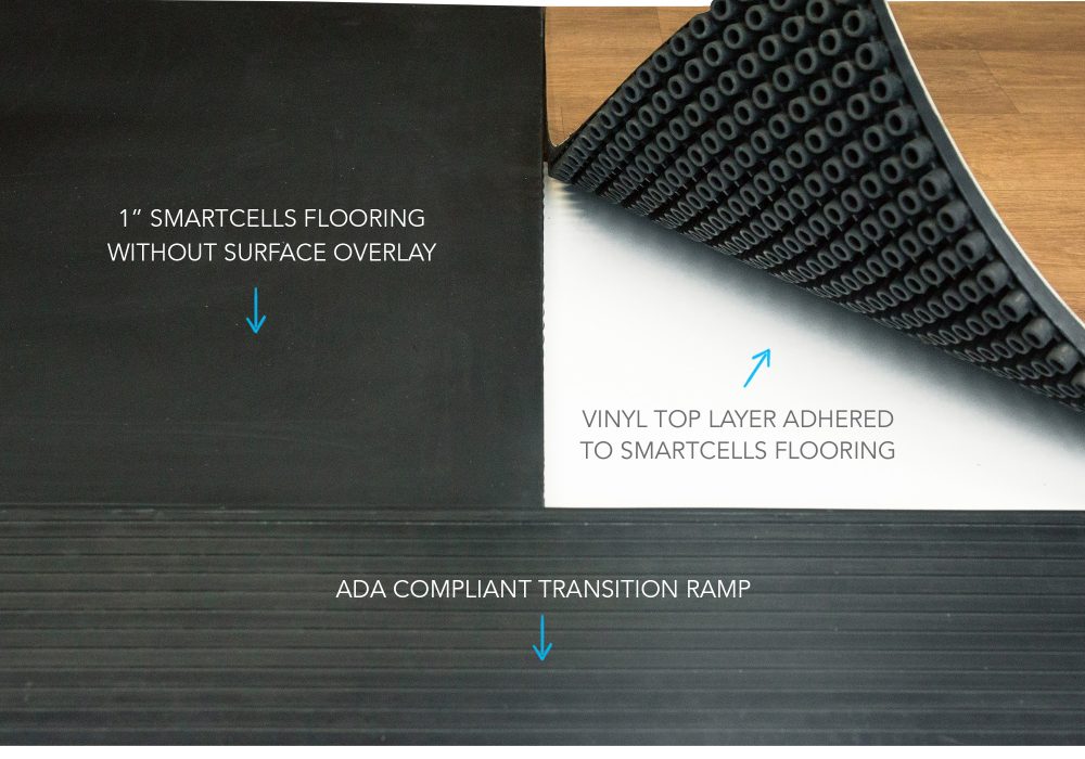 smartcells-FP-Custom-splitmat-small-2025-006 smartcells-FP-Custom-splitmat-small-2025-006